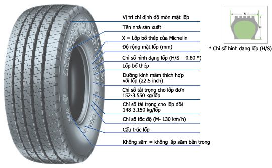 Tìm hiểu về lốp xe Michelin